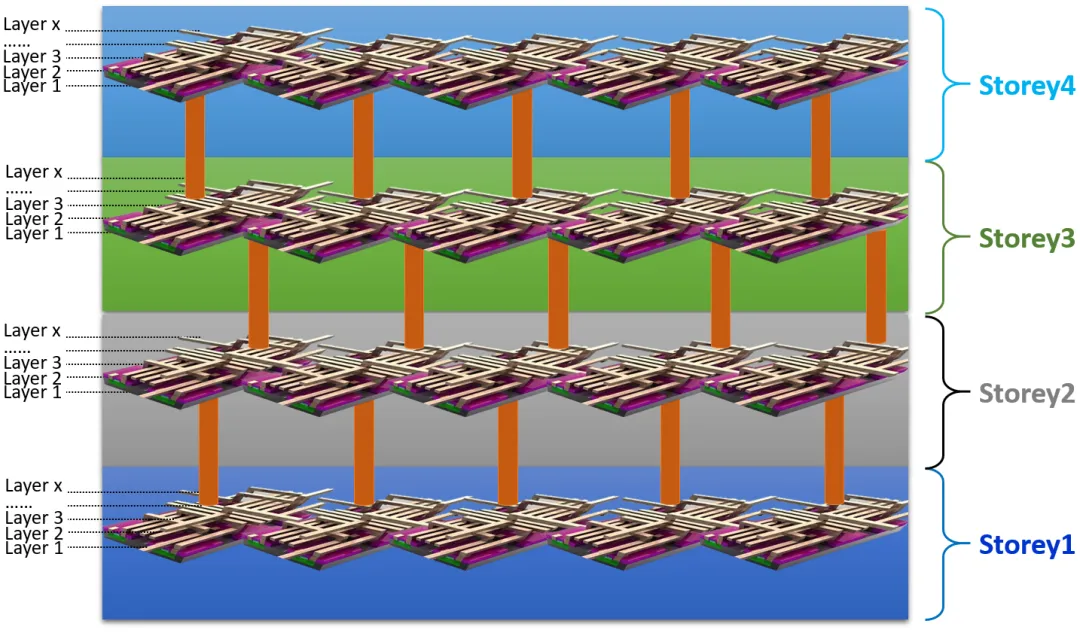3D Perspective for Integrated Circuit Design