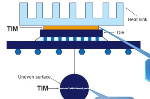 Step-by-step TIM application on PCB for effective heat dissipation