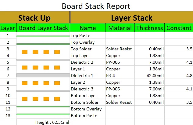 Current capacity chart for various copper thicknesses in PCB design