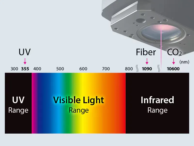 Comparison of CO2 and UV lasers for PCB drilling applications