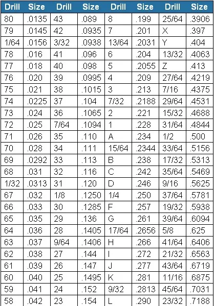 NPTH drill size chart for PCB mounting and mechanical applications.