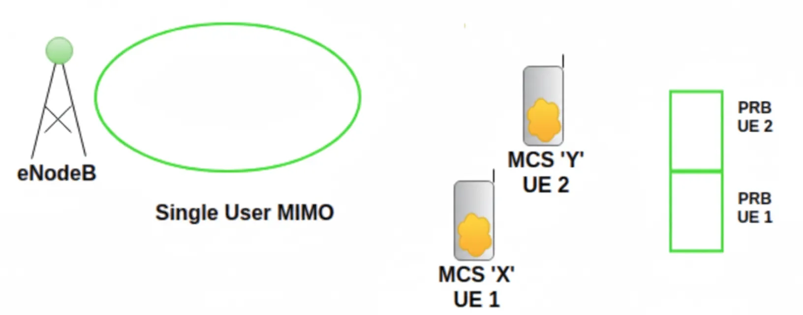 SU-MIMO versus MU-MIMO diagram
