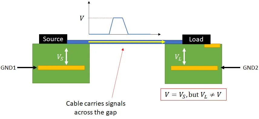 USB differential pair routing with ground plane for signal integrity."