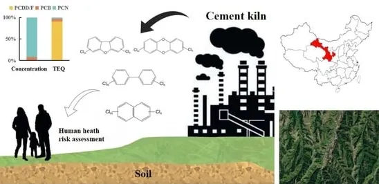 Environmental impact of halogenated PCBs on air and soil