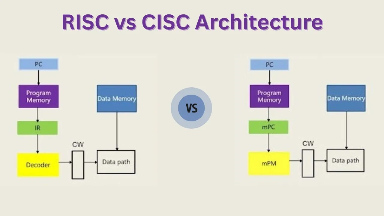 Two Main Embedded Microprocessor Architectures and Their Differences