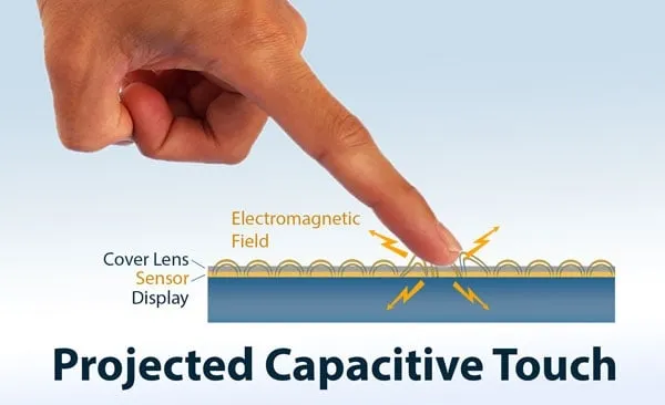Why Capacitive Touch Became Dominant