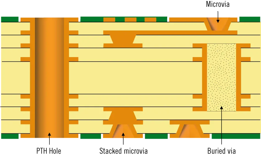 Close-up view of HDI PCB traces and spaces with precise measurements.