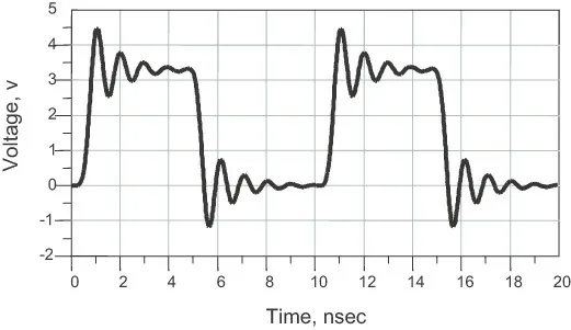 Signal Reflections in PCB Trace