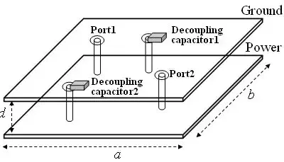 Plane capacitance between power and ground layers provides low-impedance paths at mid frequencies.