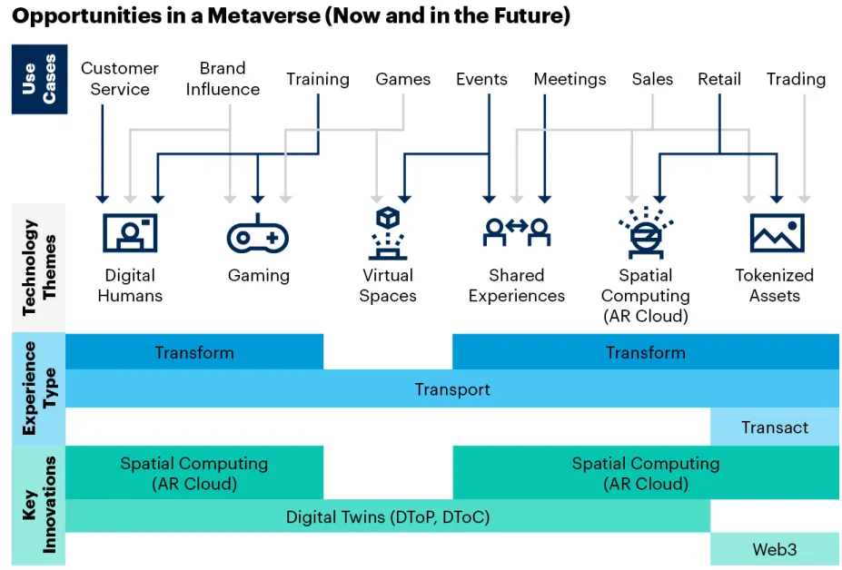 Deep Learning Shapes New Realities in the Metaverse