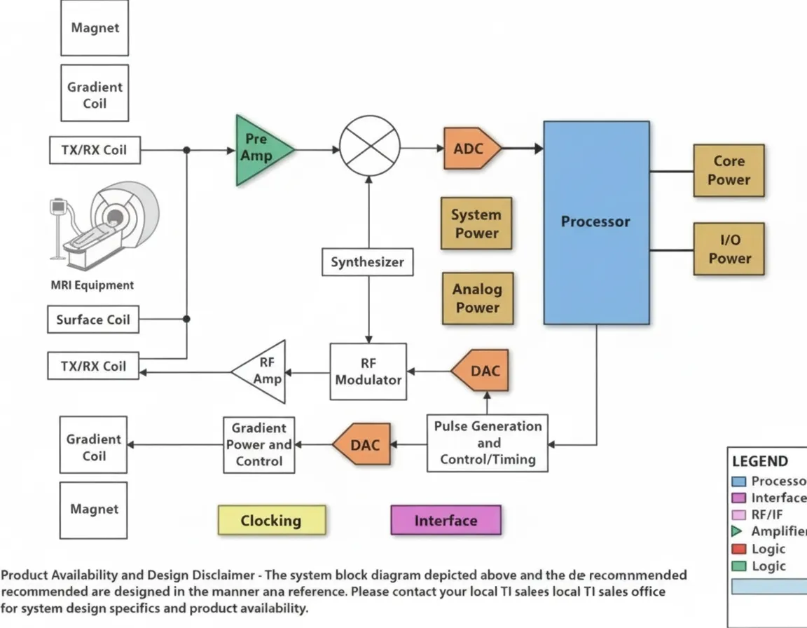 Challenges and Recent Developments in Medical Digital Imaging