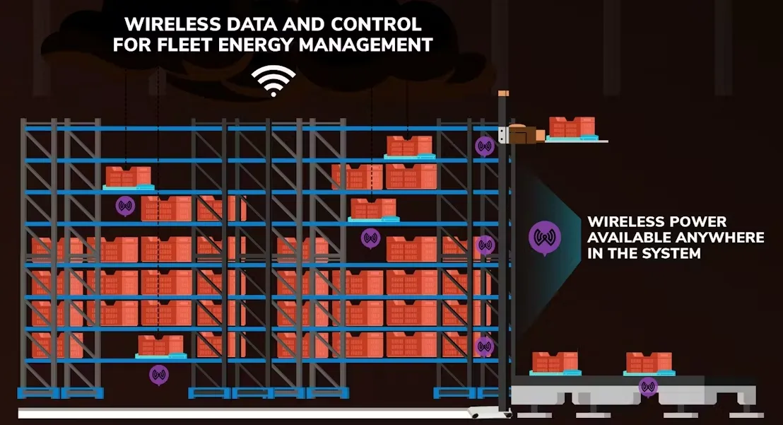 Powering the Future: PCB Design for Efficient Warehouse Automation Energy Systems