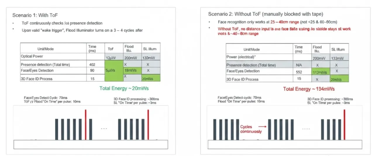 1D ToF energy and range comparison