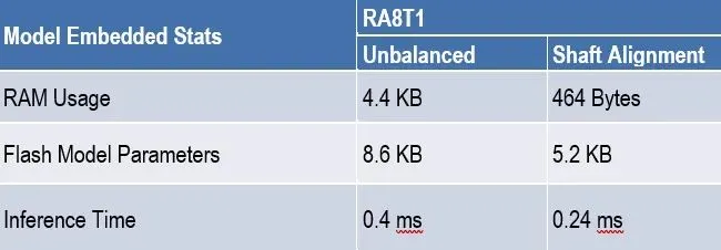 Table 1. Embedded model metrics