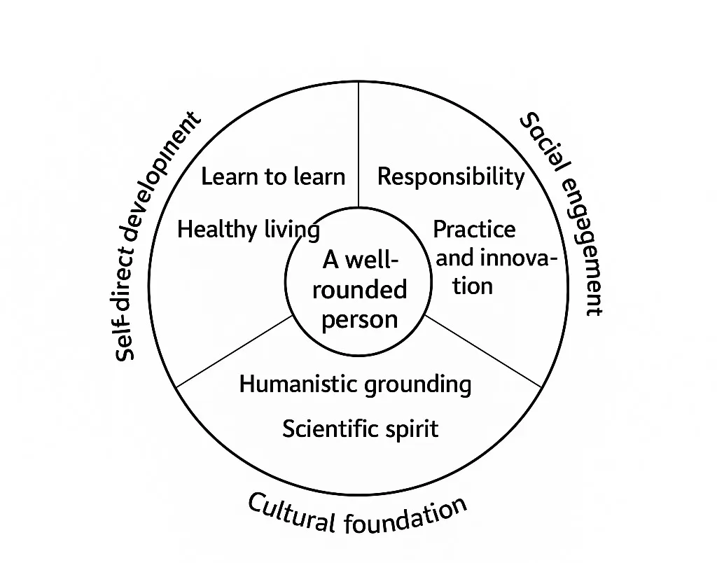 VR and AR education framework