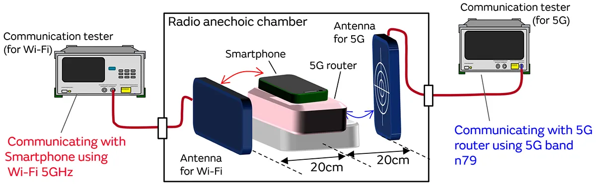 Nearby Wi?Fi device test
