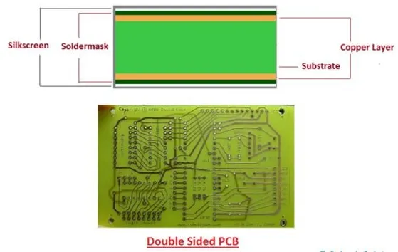 Cross-section of double-sided PCB with vias connecting layers.