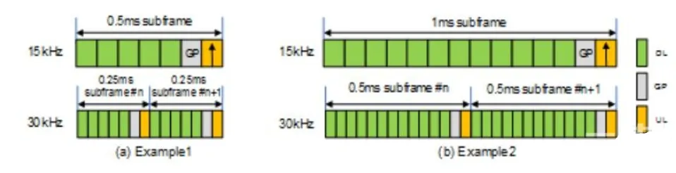 examples show scaling of subframe duration with subcarrier spacing