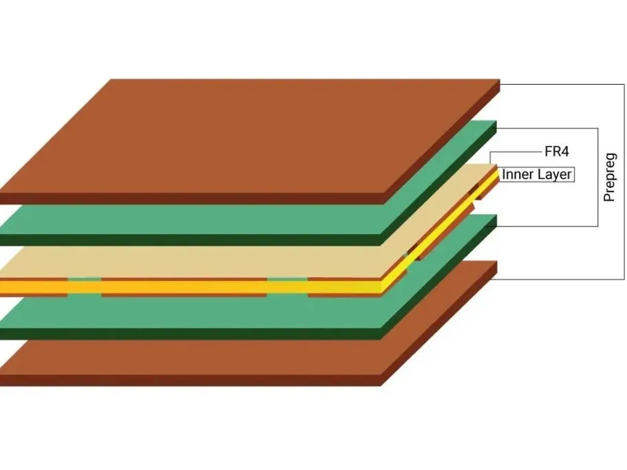 FR4 Material Explained in PCB Manufacturing