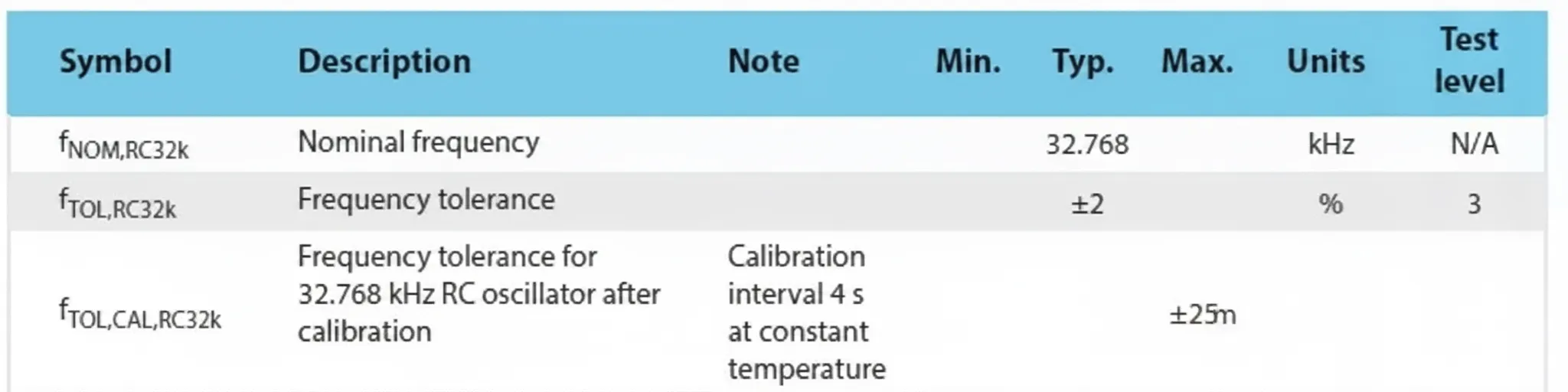 nRF51822 specifications
