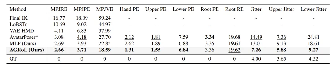Quantitative evaluation plot 1