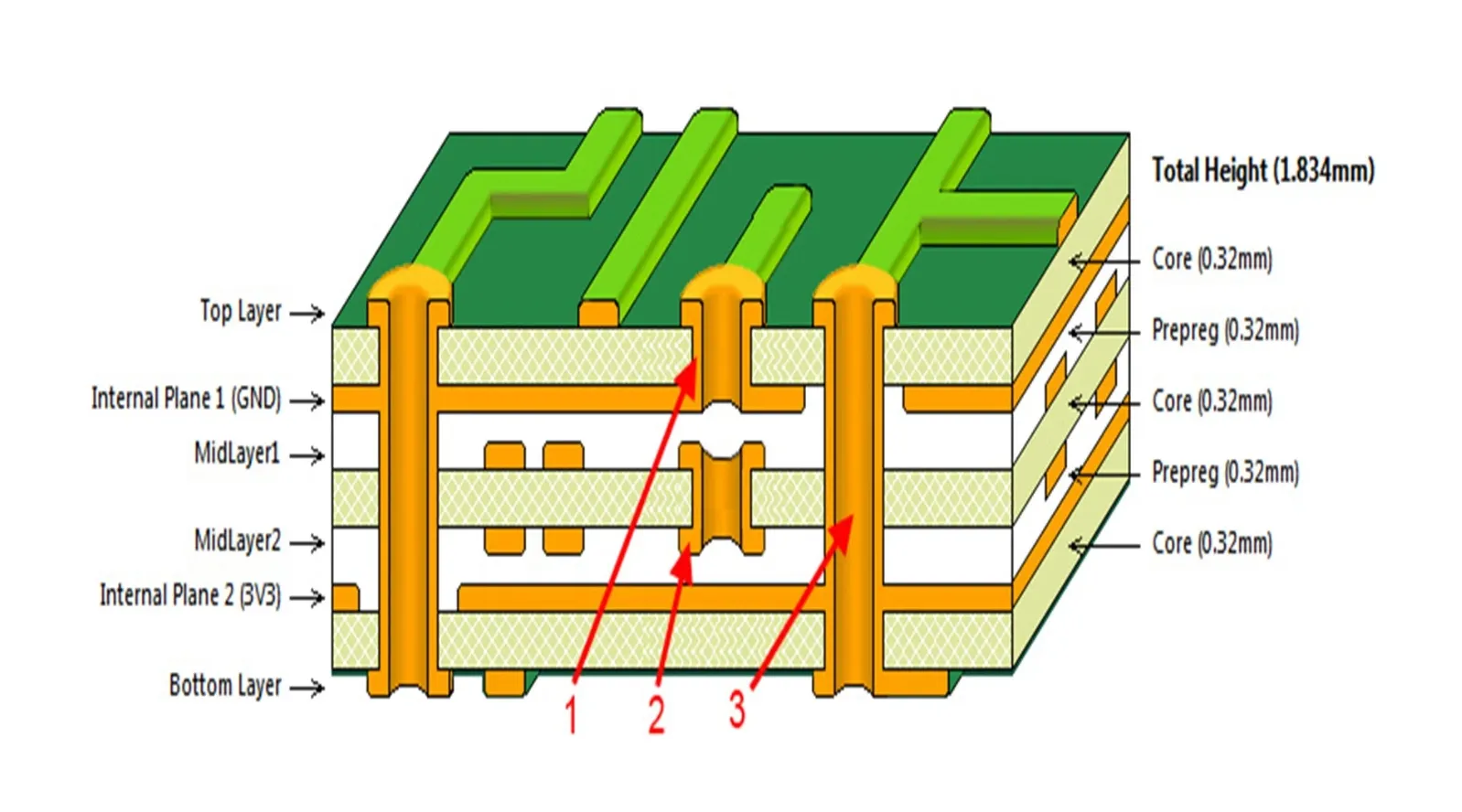 Optimizing PCB Performance: A Deep Dive into Sequential Build-Up Stack-Up Design
