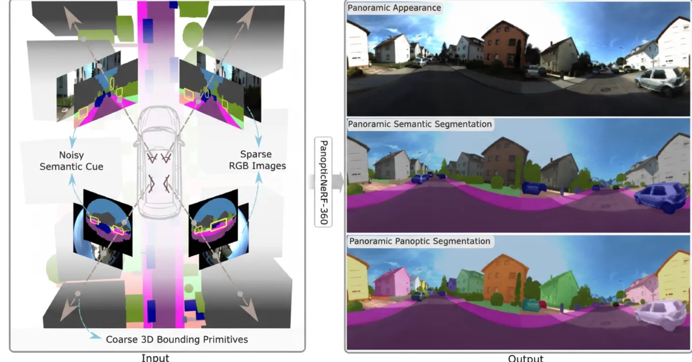 PanopticNeRF-360: Panoptic Labels from 3D Annotations