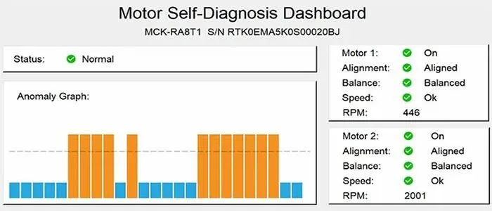 Figure 2. Dashboard showing status data from the board
