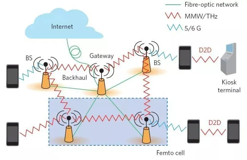 Terahertz Technology: Global Development Status