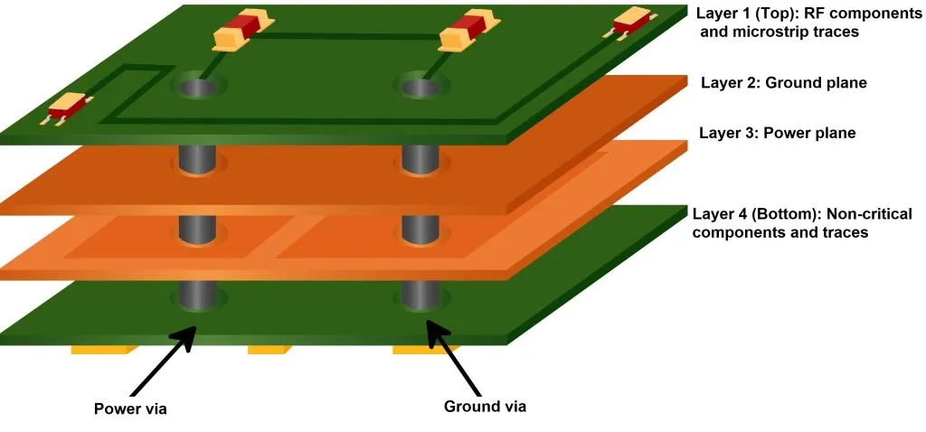 Ground plane routing on FR-4 PCB for EMC