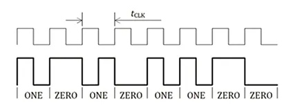 Designing Wireless Charging for Wearable Devices