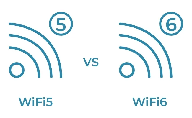 Differences Between 5GHz Wi-Fi, Wi-Fi 6, and Wi-Fi 5