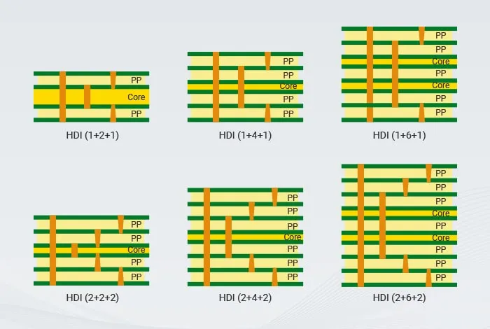Microvia PCB Cost Analysis: Justifying the Investment in High Density Interconnects