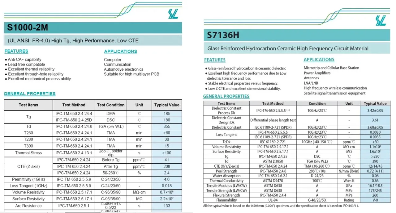 Performance comparison of FR-4 and high-frequency PCB substrate materials.