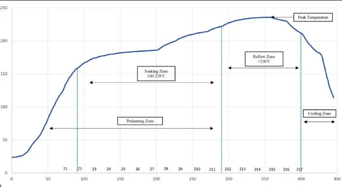 PWI Calculation Diagram