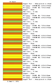 Symmetric High-Layer-Count PCB Stackup Diagram