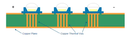 Thermal vias in LED PCB design for efficient heat dissipation.