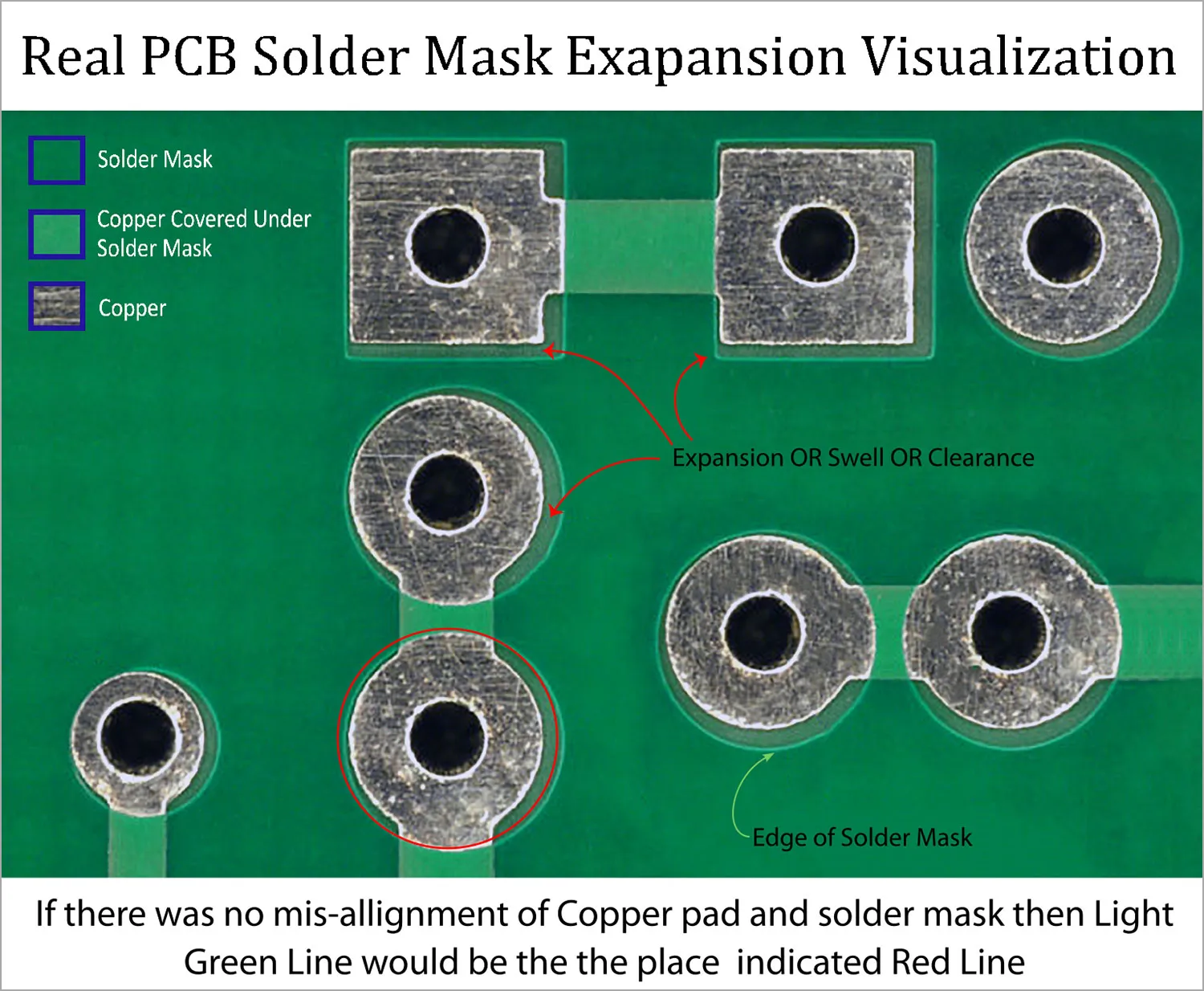 Solder Mask Expansion Diagram