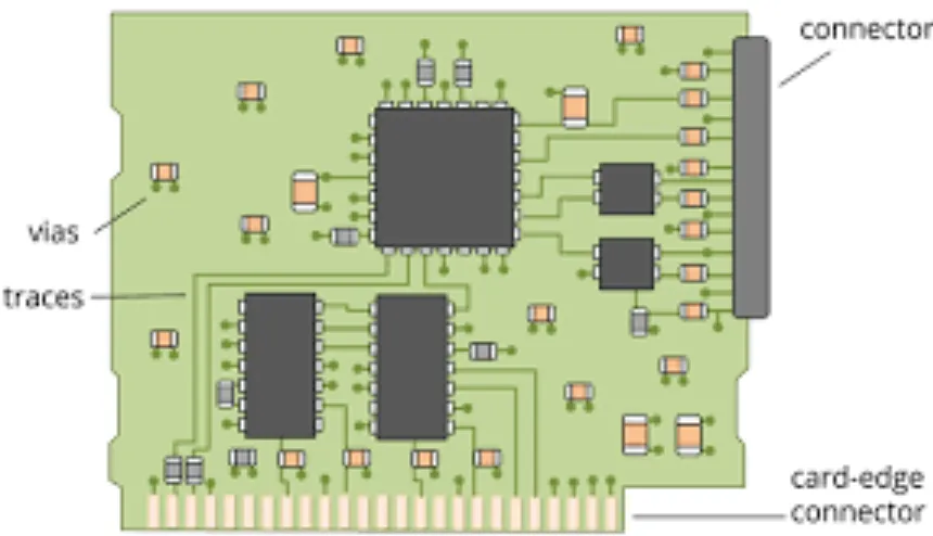 Component orientation SMT on PCB layout