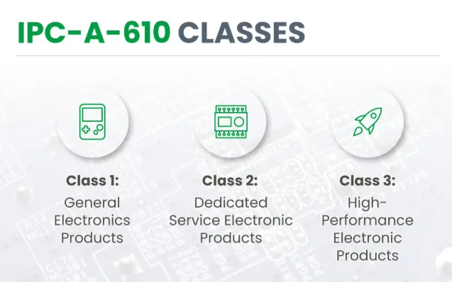 Visual representation of Class 1, 2, and 3 criteria differences