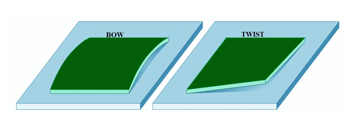 Comparison of balanced and unbalanced copper distribution in PCB layers.