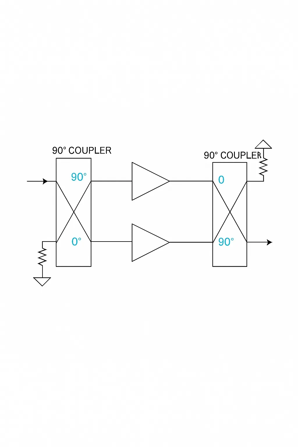 Balanced PA block diagram