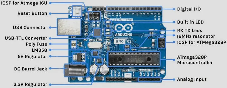 Components for Arduino ATM Interface Project