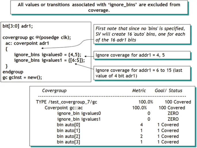 SystemVerilog Coverage Syntax Explained