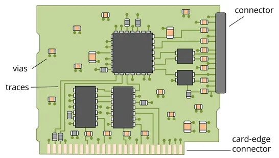 4-layer PCB layout demonstrating optimized component placement for mass production.