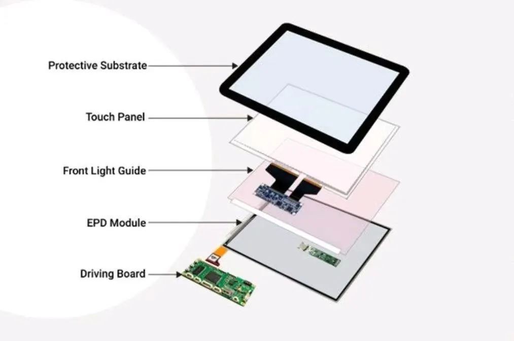 Four Common Touchscreen Repair Techniques
