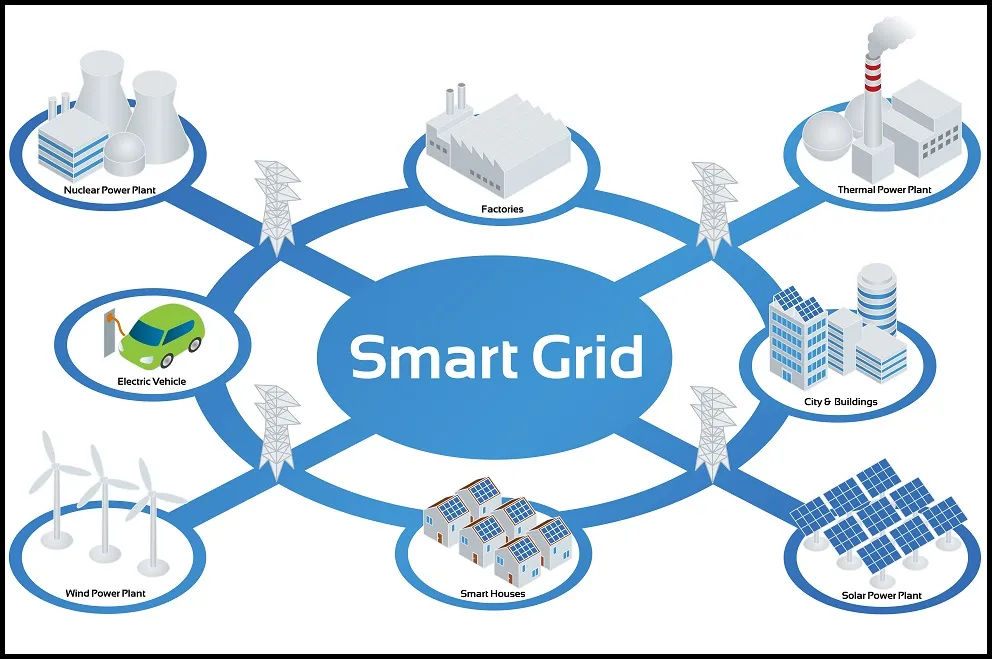 Smart Grid Power Systems: Operation and Applications