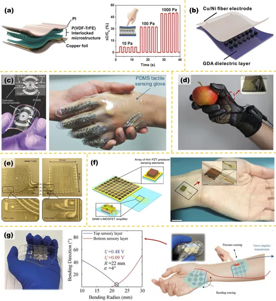 Figure 2: capacitive piezoresistive piezoelectric tactile sensors
