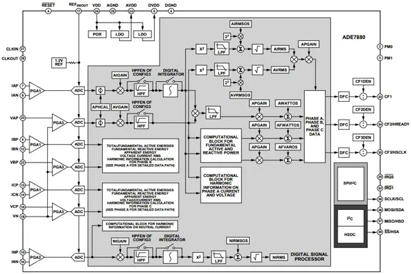 Fault diagnostics and detection in smart grids