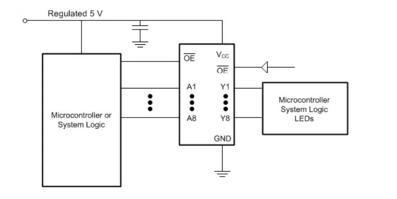 SN74LV240A 8-Bit Buffer/Driver Datasheet
